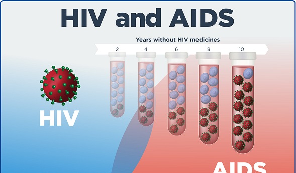2022 HIV infections recorded