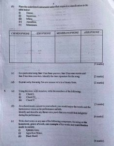 Black Sherif and Agya Koo Nimo's name appears in BECE Creative Arts and Design question